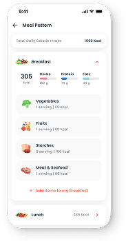 Flexible Meal Patterns